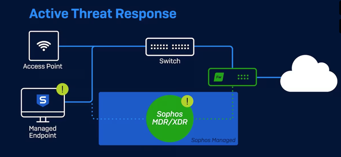 active threat response